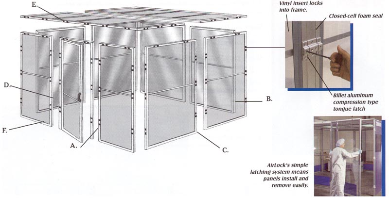 Modular Airlock Clean Rooms Diagram